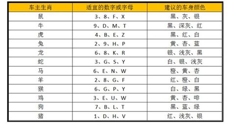 如何算車牌吉凶|车牌号码测吉凶